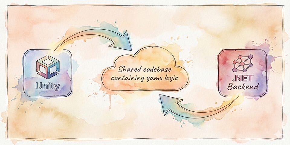 SharedLogic. Reusable game code across Unity client and .NET backend to ease your work